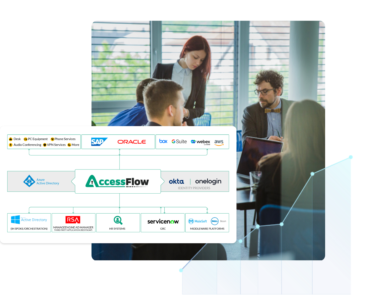 Access Flow – Access Flow